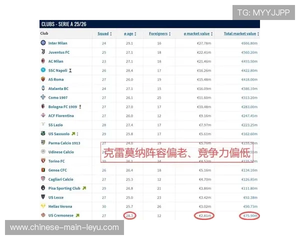 亚特兰大2-1克雷莫纳，主队攻防效率持续稳健